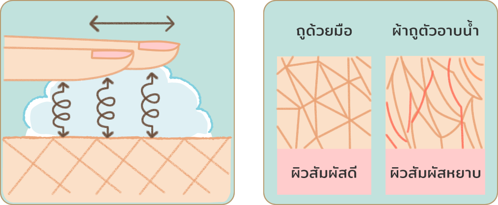 by no using a washcloth, clean your skin effectively without any irritation.