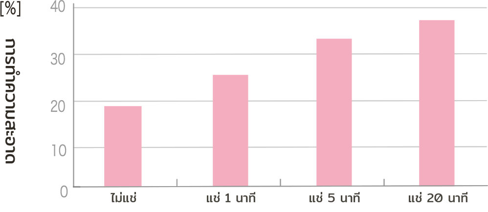 Presoaking fights stains stronger